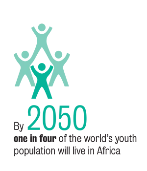 Green and black text and infographic. By 2050 1 in 4 of world's youth will live in Africa