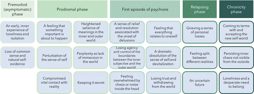 king's college london research psychosis