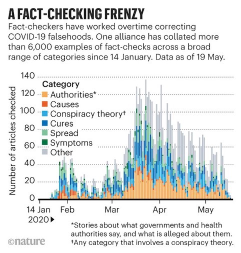 https://www.kcl.ac.uk/newimages/ioppn/blogs/conspiracy-fact-checking.xb987cc75.jpeg