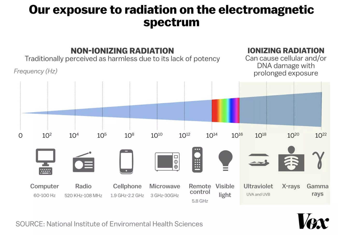 conspiracy radiation