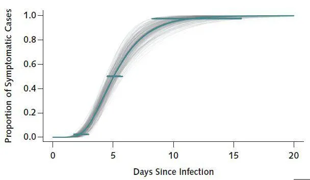 Source: Annals of Medicine