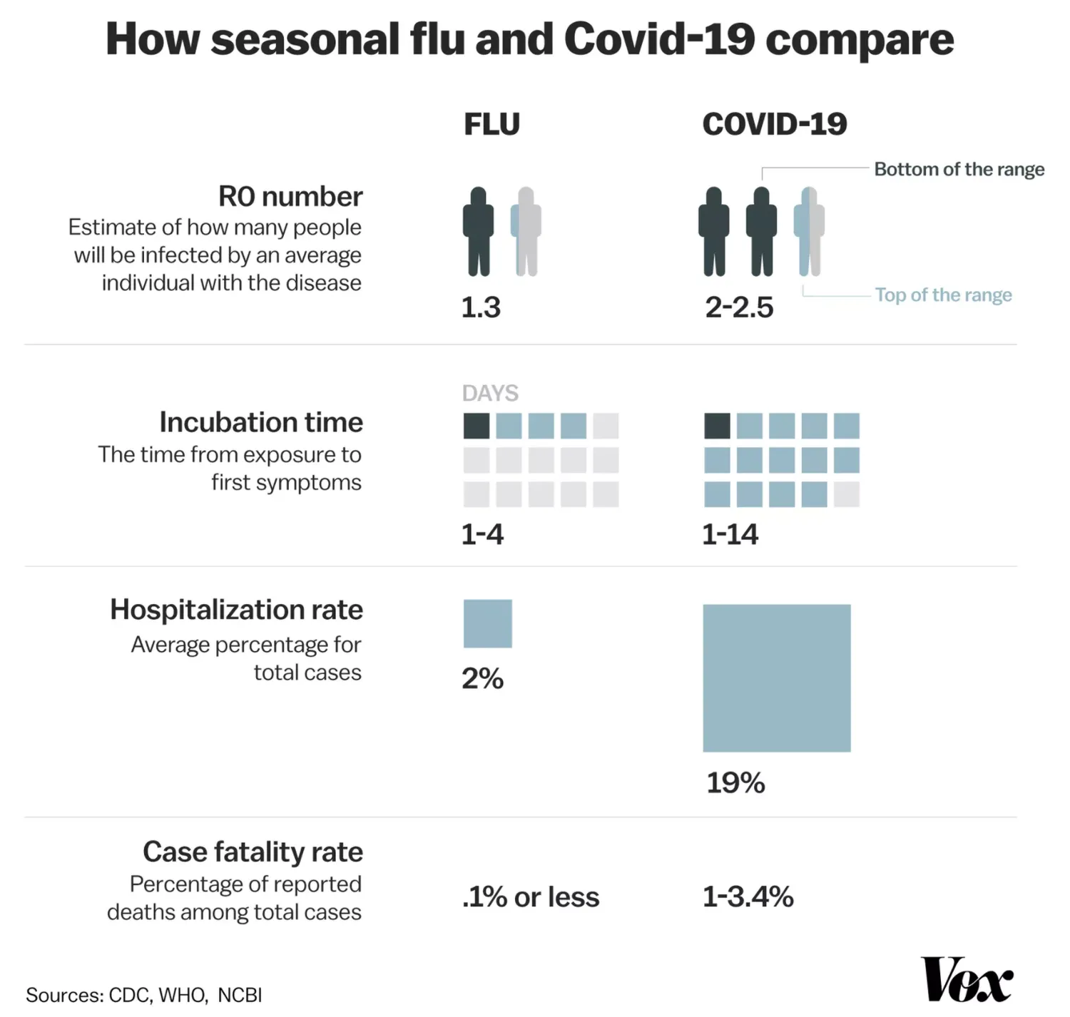 coronavirus myths3