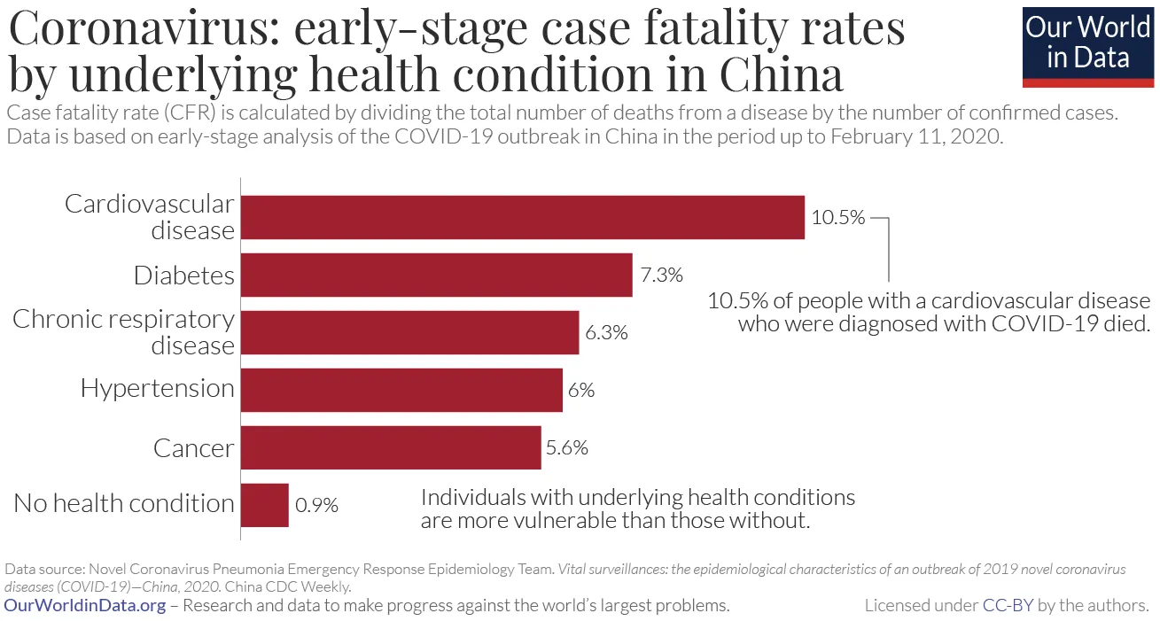 Source: Our World in Data