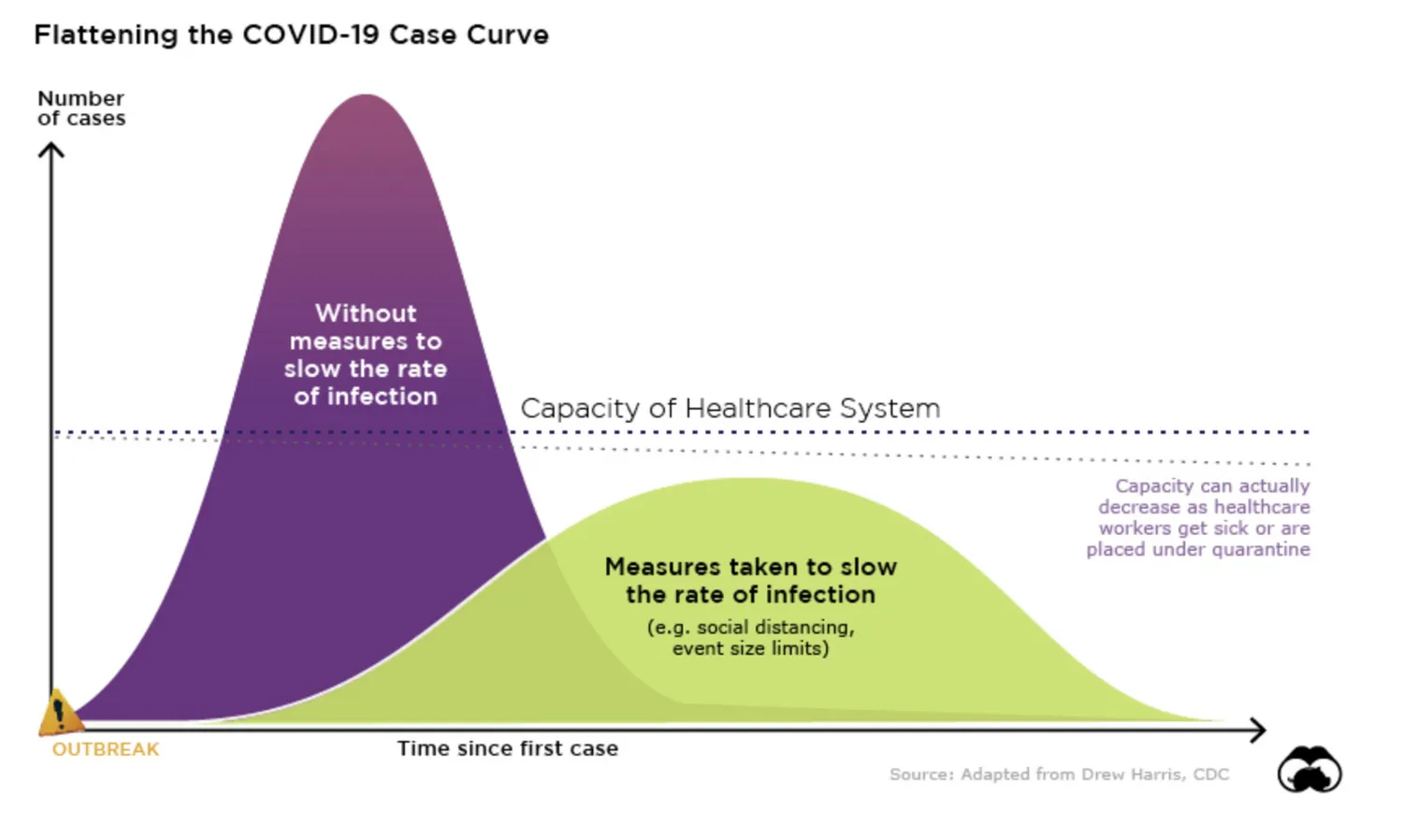 coronavirus myths6