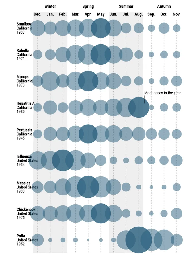 Source: Science Magazine