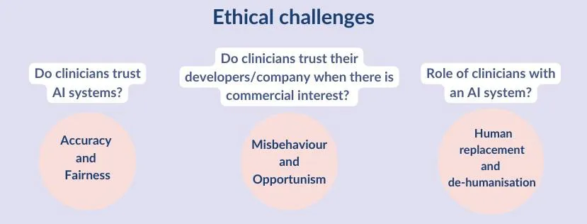 Ethical challenges in AI in healthcare
