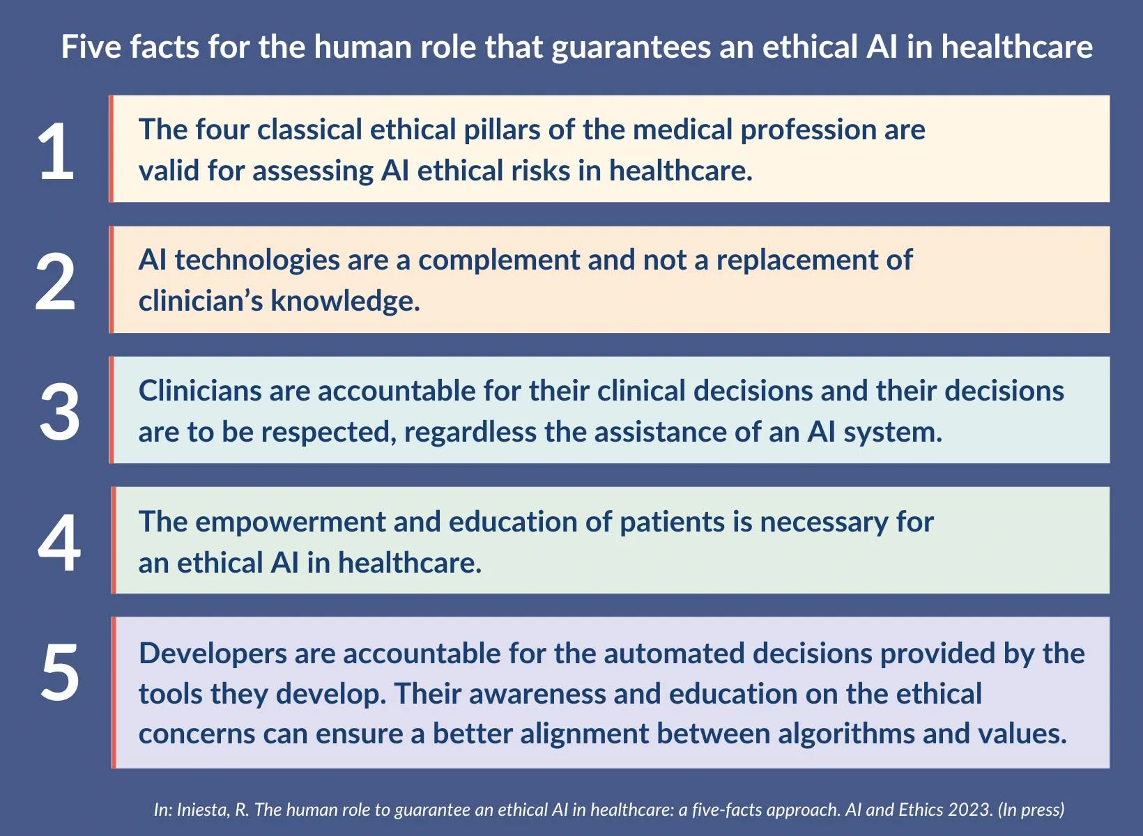 Five facts ethical AI in healthcare
