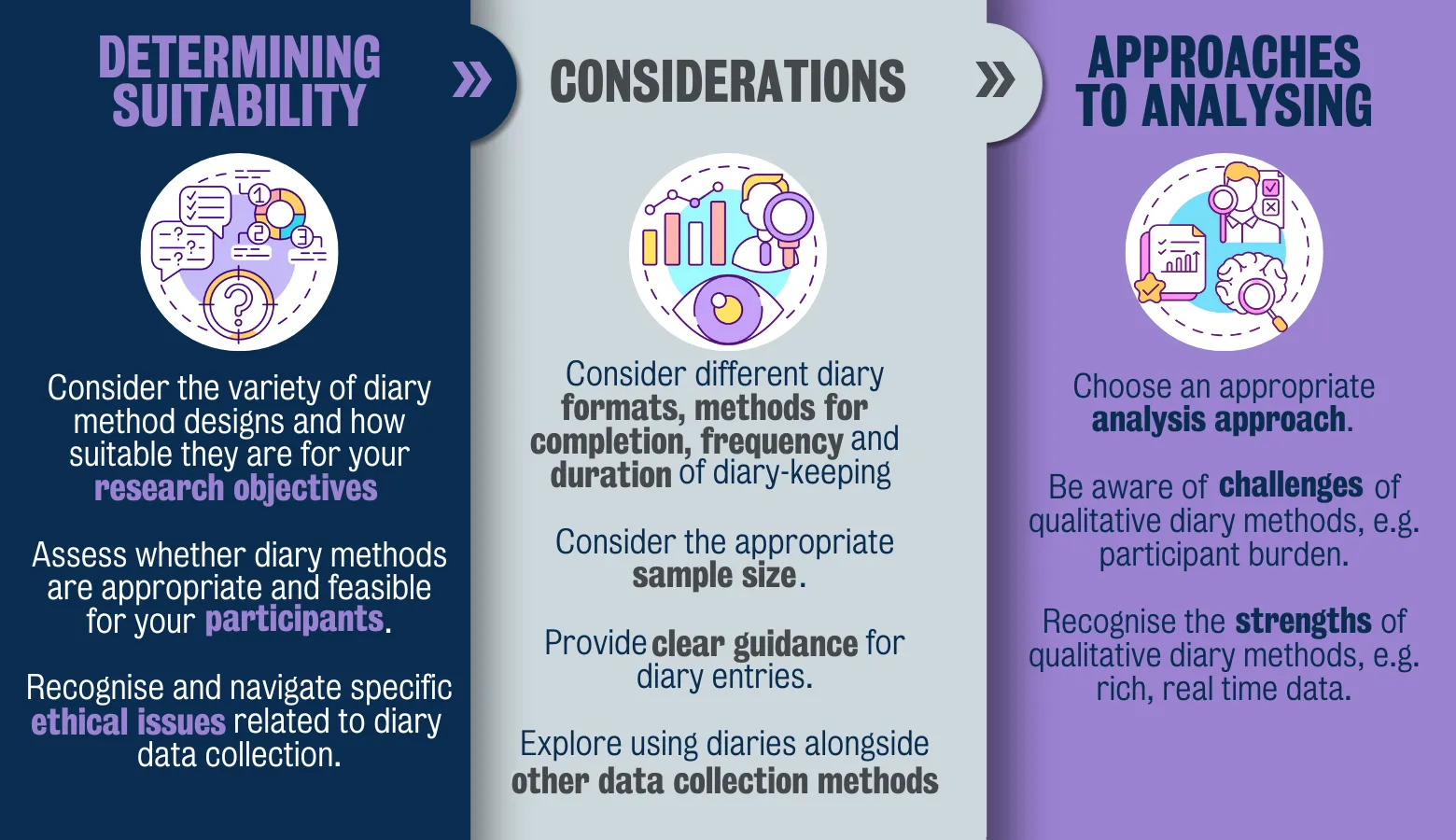 Qualitative diary methods QDM toolkit V2