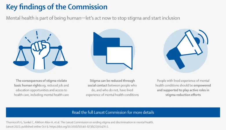 Lancet Commission Oct 2022