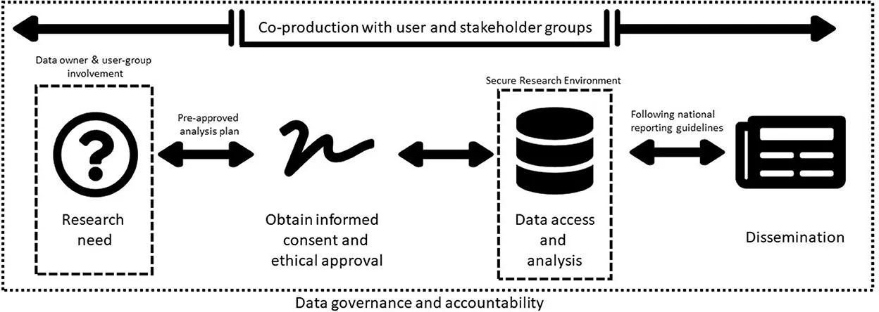 Rina Dutta new framework to access social media data 2023