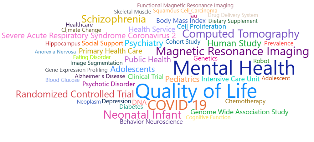 KGHI word cloud