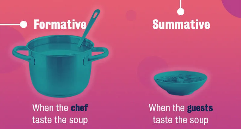Image reads: Formative, when the chef taste the soup. Summative, when the guests taste the soup.