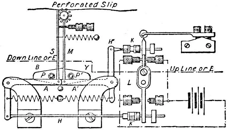 A diagram of Charles Wheatstone's Telegraph system - Automatic Transmitter