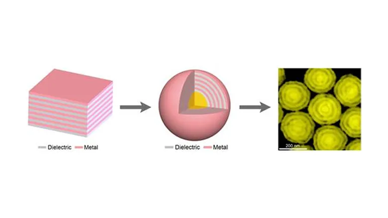 Graphic of metamaterial