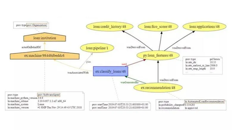 provenance-fig-1-780x440