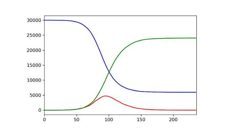 modelling-outbreaks-epidemics-02-780x440