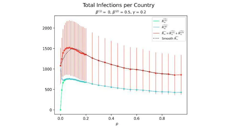 modelling-outbreaks-epidemics-05-780x440