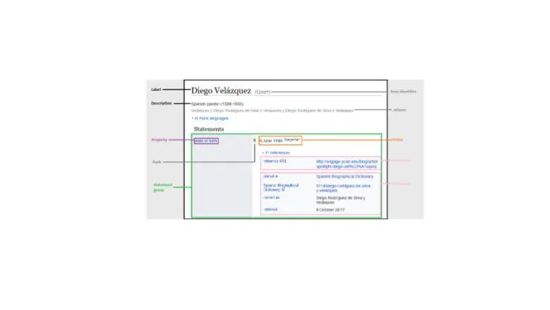 London System - Wikidata