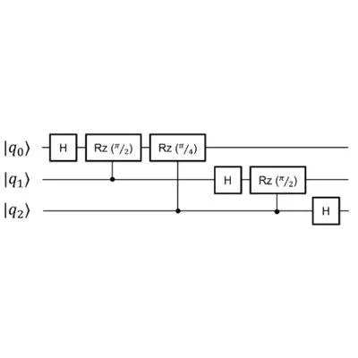  Circuit diagram for “Quantum Fourier Transform.