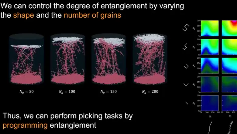 Weird Gripper grain metamaterial programming