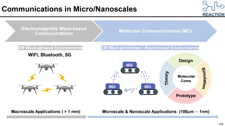 Difference between electromagnetic communication and molecular communication