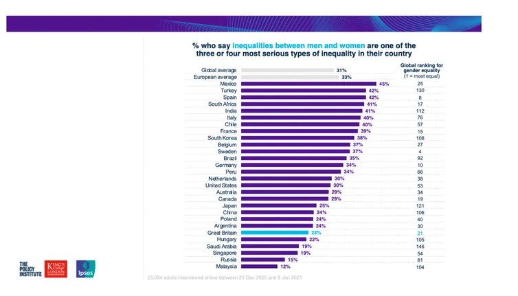 policy institute inequality stats