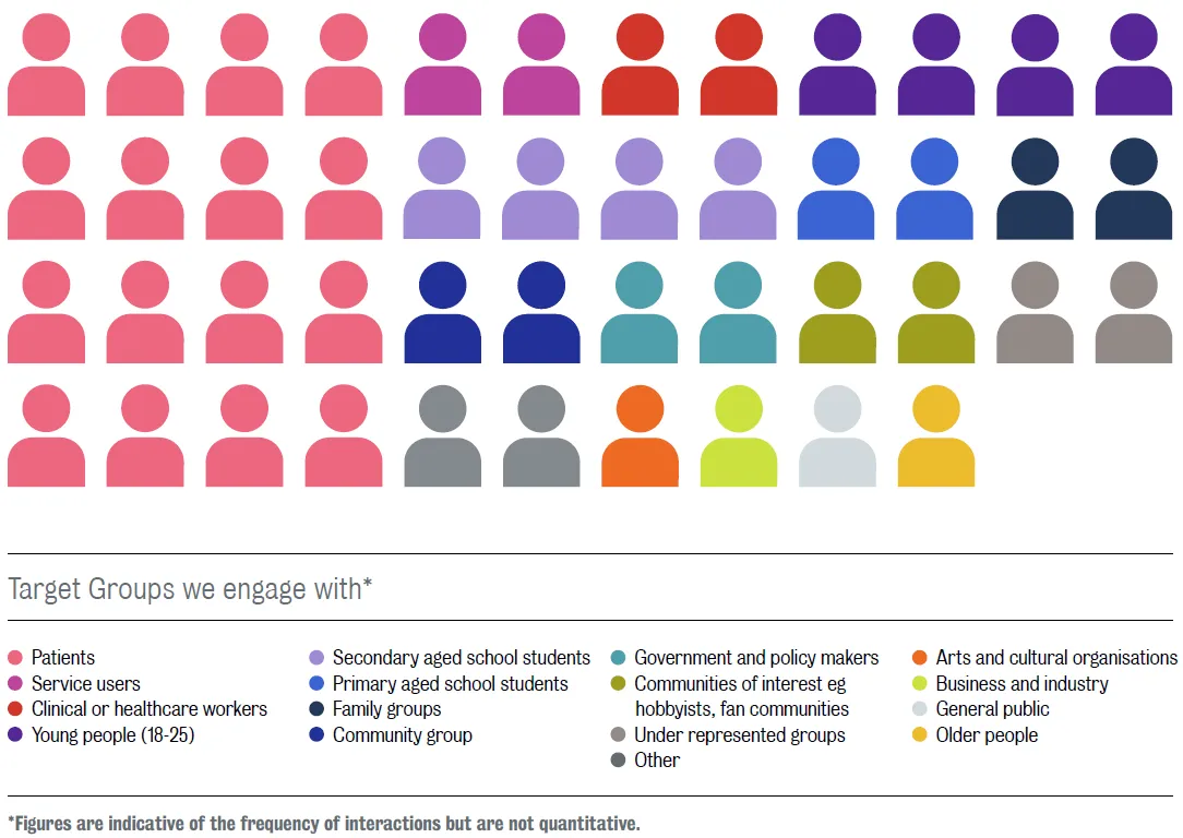 King's KEF 2023 infographic showing target groups