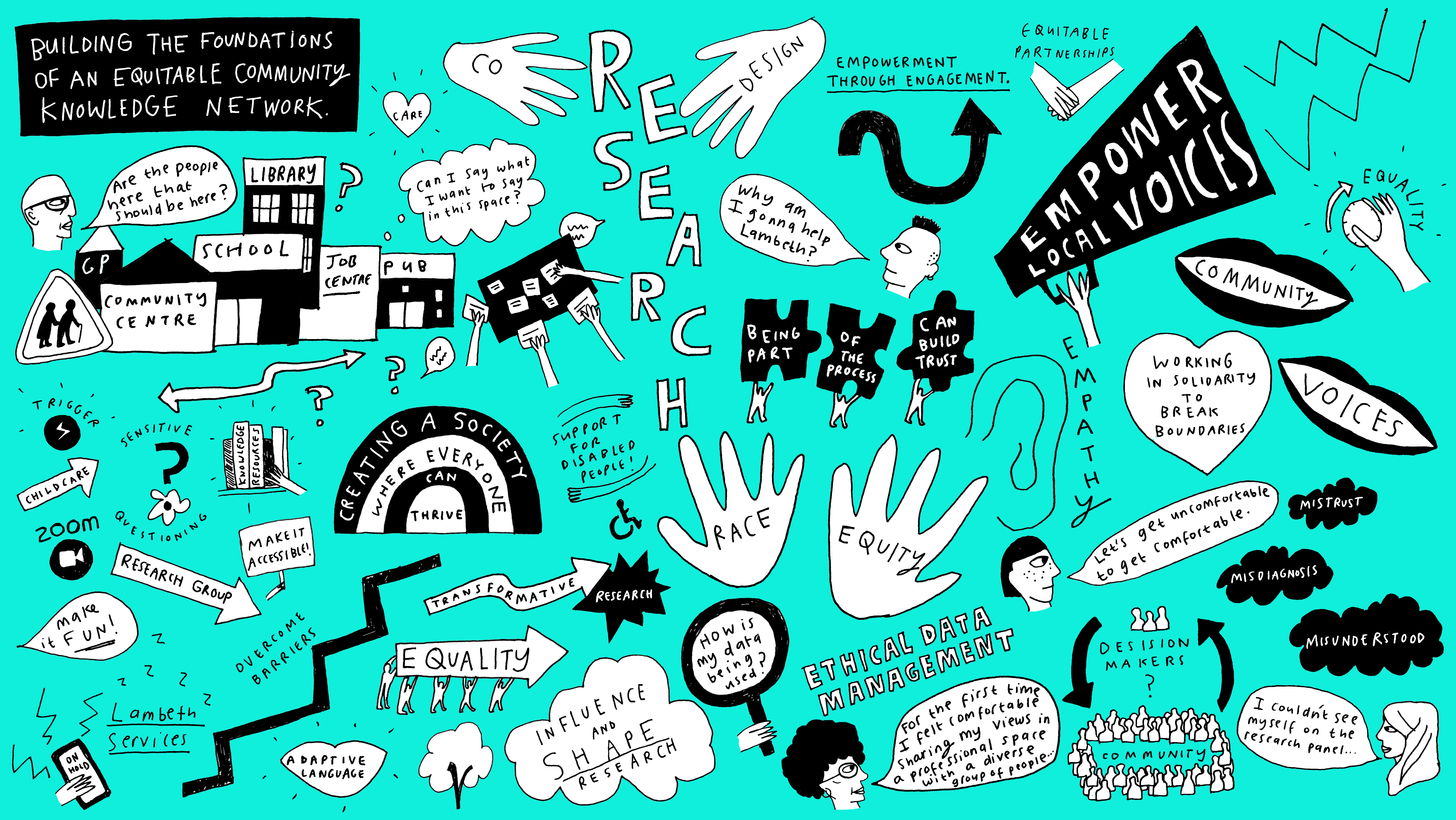 Cartoon representation of community knowledge network building in Lambeth