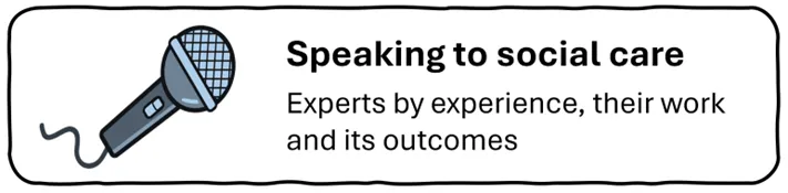 A graphic banner with a microphone to the left and text to the right reading 'speaking to social care: experts by experience, their work and its outcomes'