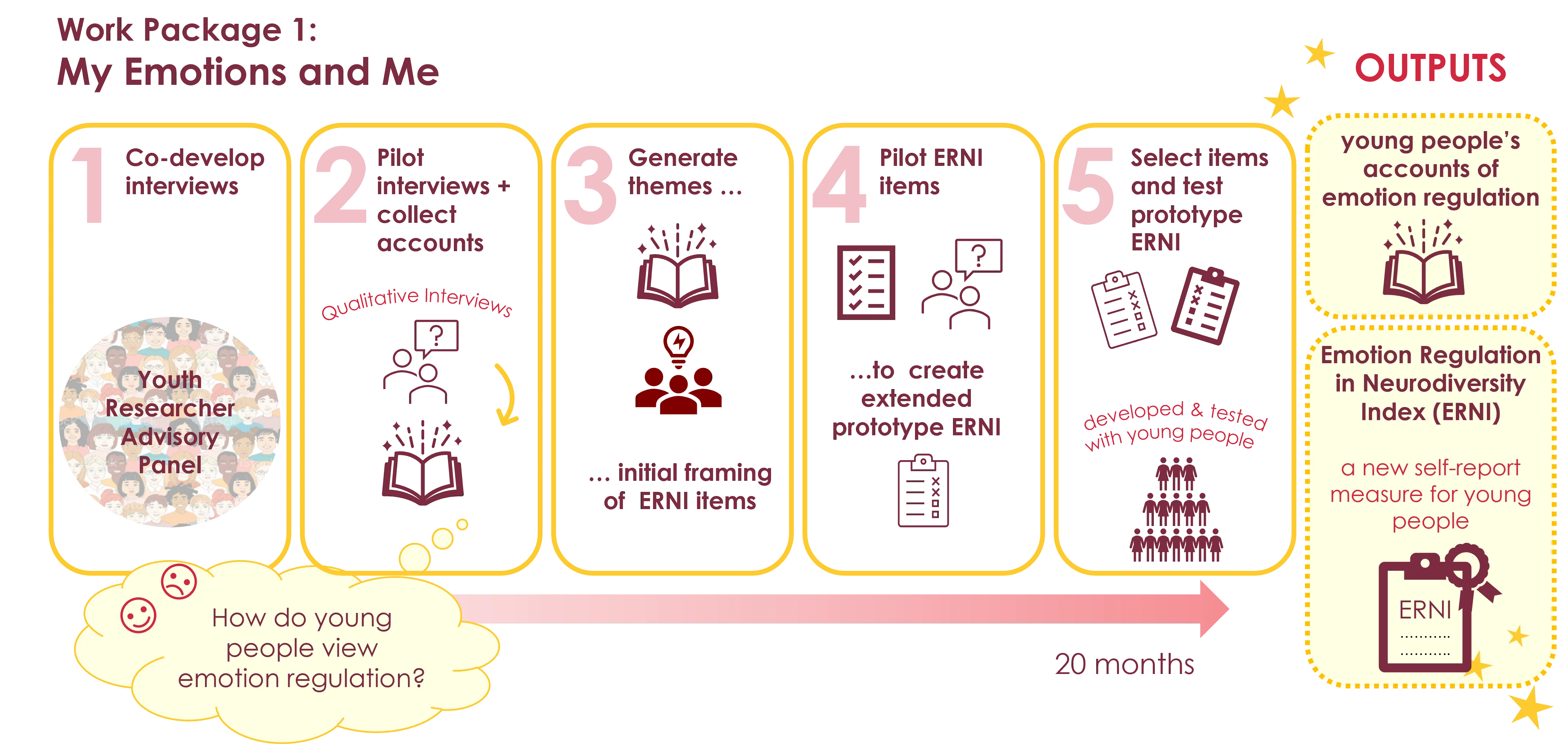 MEE infographic