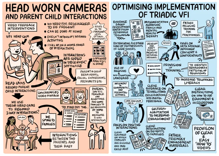 Graphic illustrations capturing co-production process