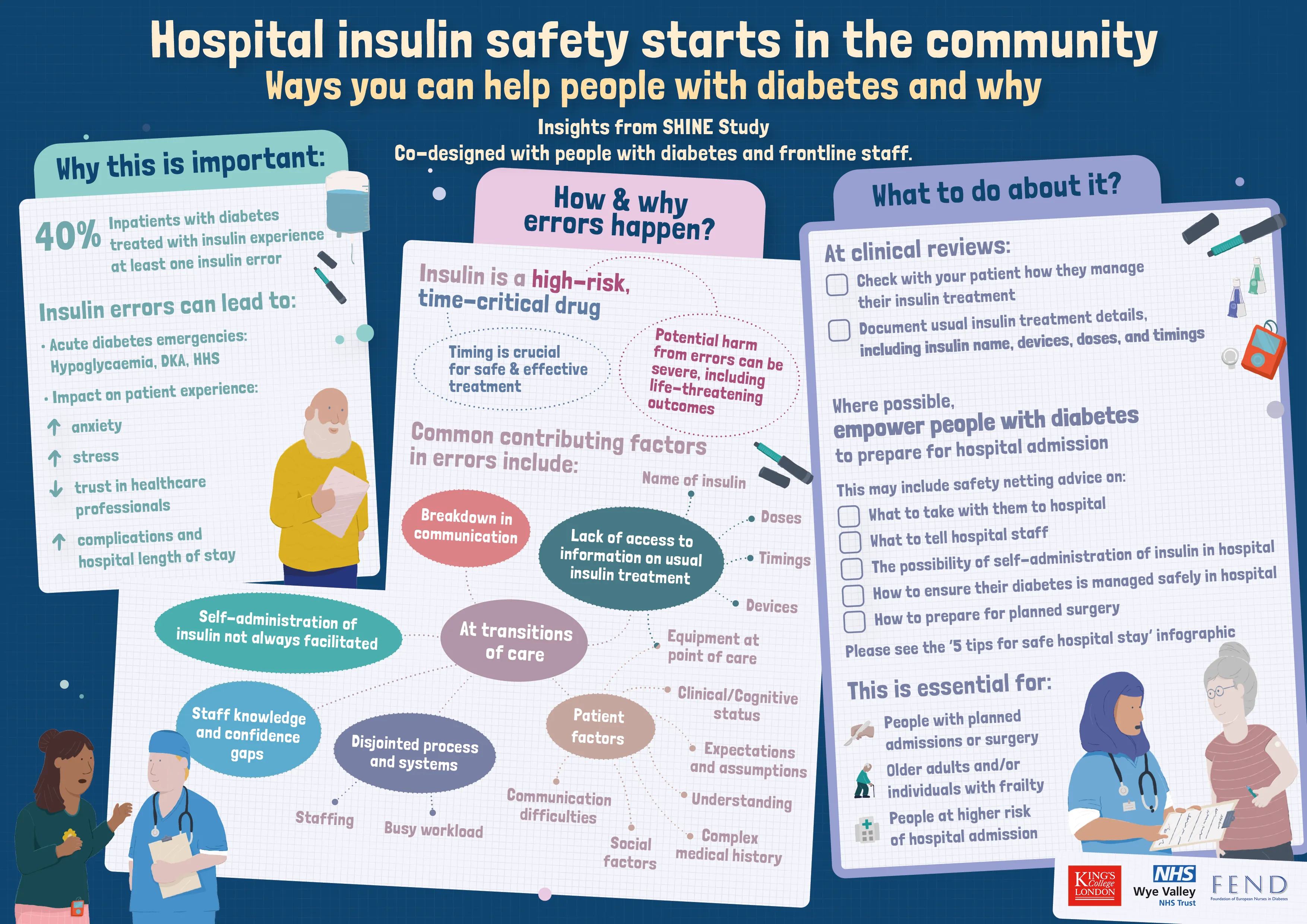 Hospital insulin safety starts in the community: ways you can help and why. Why this is important: 40% of inpatients with diabetes treated with insulin experience at least one insulin error. Insulin errors can lead to acute diabetes emergencies such as hypoglycaemia, DKA and HHS and impact on patient experience: increased anxiety, stress, complications and hospital length of stay and decreased trust in health care professions. How and why do errors happen? Insulin is a high-risk drug which means potential harm from errors can be severe, including life-threatening outcomes. It is also a time critical drug which means timing is crucial for safe and effective treatment. Common contributing factors in errors include: breakdown in communication, lack of access to information on usual insulin treatment such as name of insulin, doses, timings and devices, and the equipment at the point of care. Patient factors such as clinical or cognitive status, expectations and assumptions, understanding, complex medical history, social factors and communication difficulties. Disjointed process and systems, staffing and busy workload. Staff knowledge and confidence gaps. Self-administration of insulin not always facilitated. These factors are particularly heightened at transitions of care. What to do about it? At clinical reviews: check with your patient how they manage their insulin treatment. Document usual insulin treatment details including insulin name, devices, doses and timings. Where possible, empower people with diabetes to prepare for hospital admission. This may include safety netting advice on: What to take with them to hospital; what to tell hospital staff; the possibility of self-administration of insulin in hospital; how to ensure their diabetes is managed safely in hospital; how to prepare for planned surgery. Please see ‘5 tips for safe hospital stay’ infographic. This is essential for: People with planned admissions or surgery; older adults and/or individuals with frailty; people at higher risk of hospital admission.