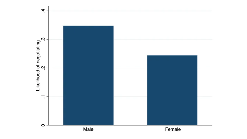 Sanders Equality Blog