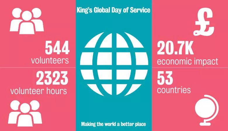The social impact of King's Global Day of Service 2021