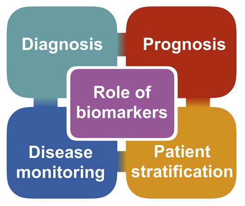 SPIQE 2022 Biomarker (1)