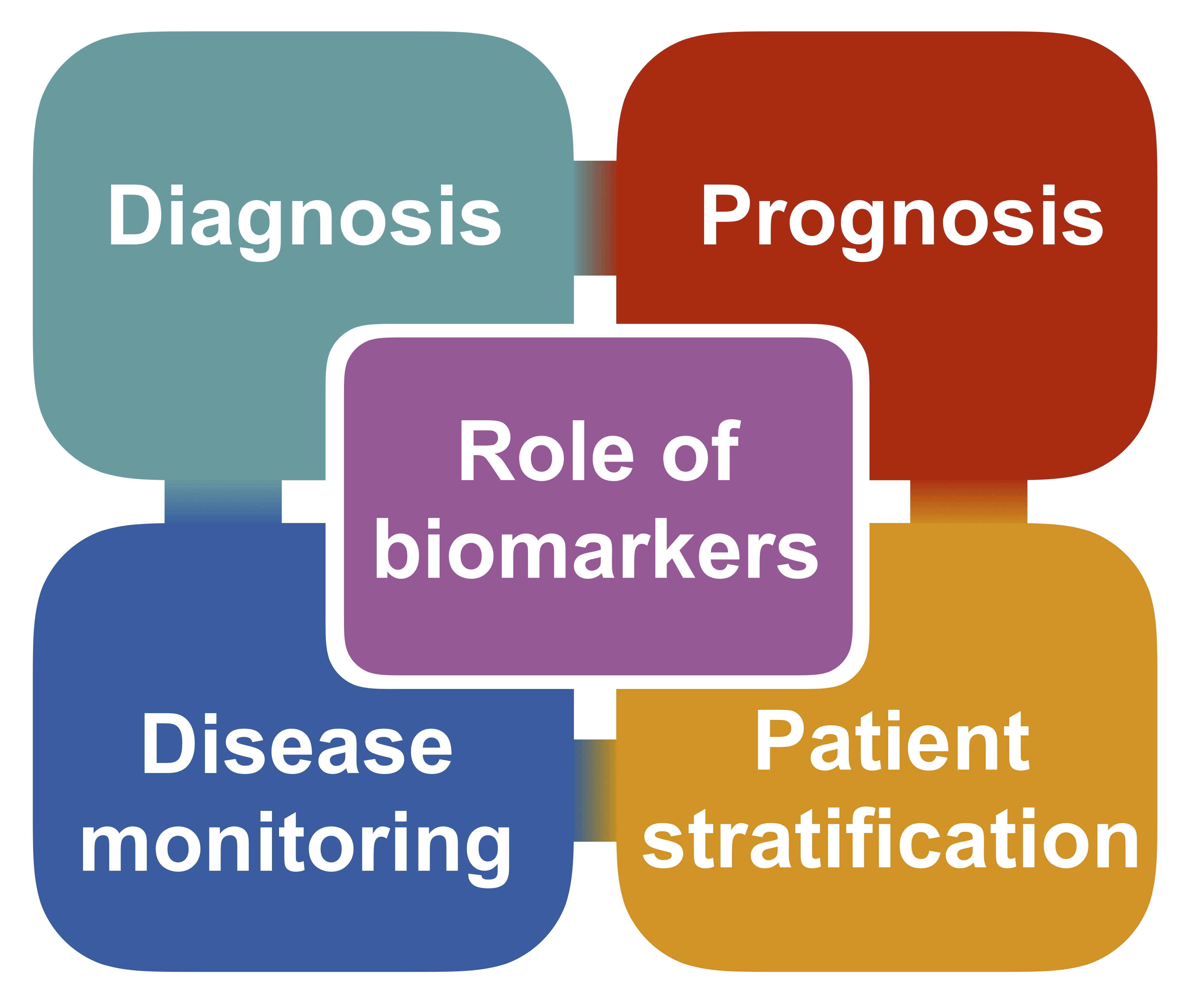 SPIQE 2022 Biomarker (1)