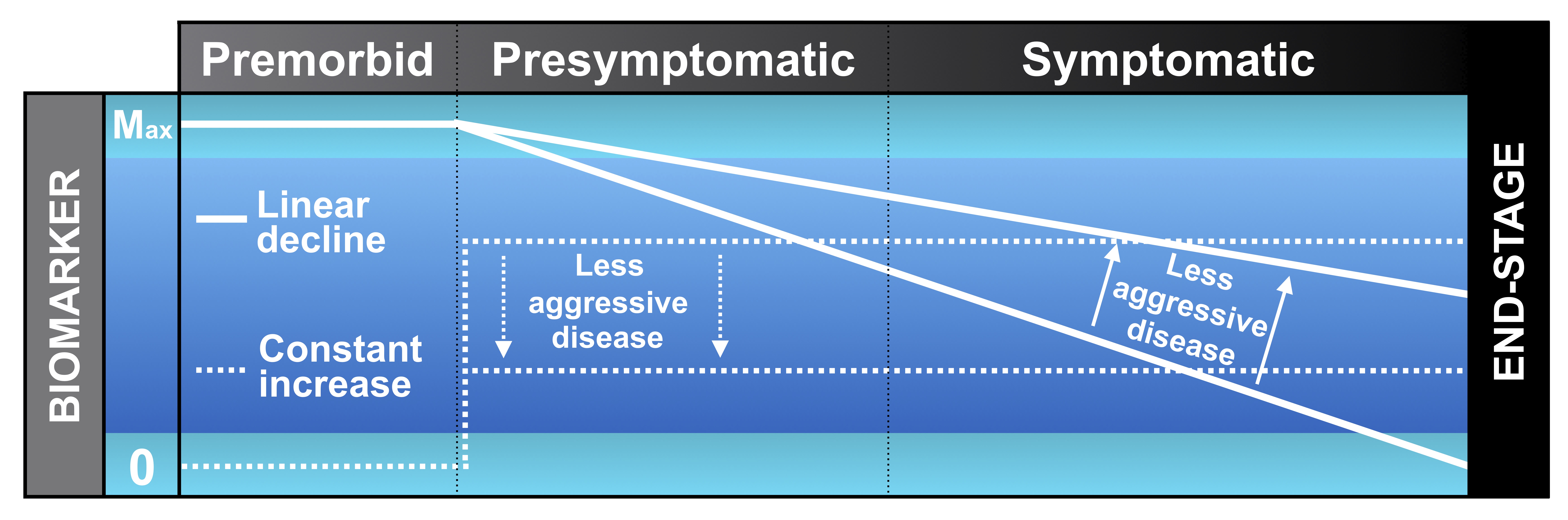 SPIQE 2022 Biomarker (2)