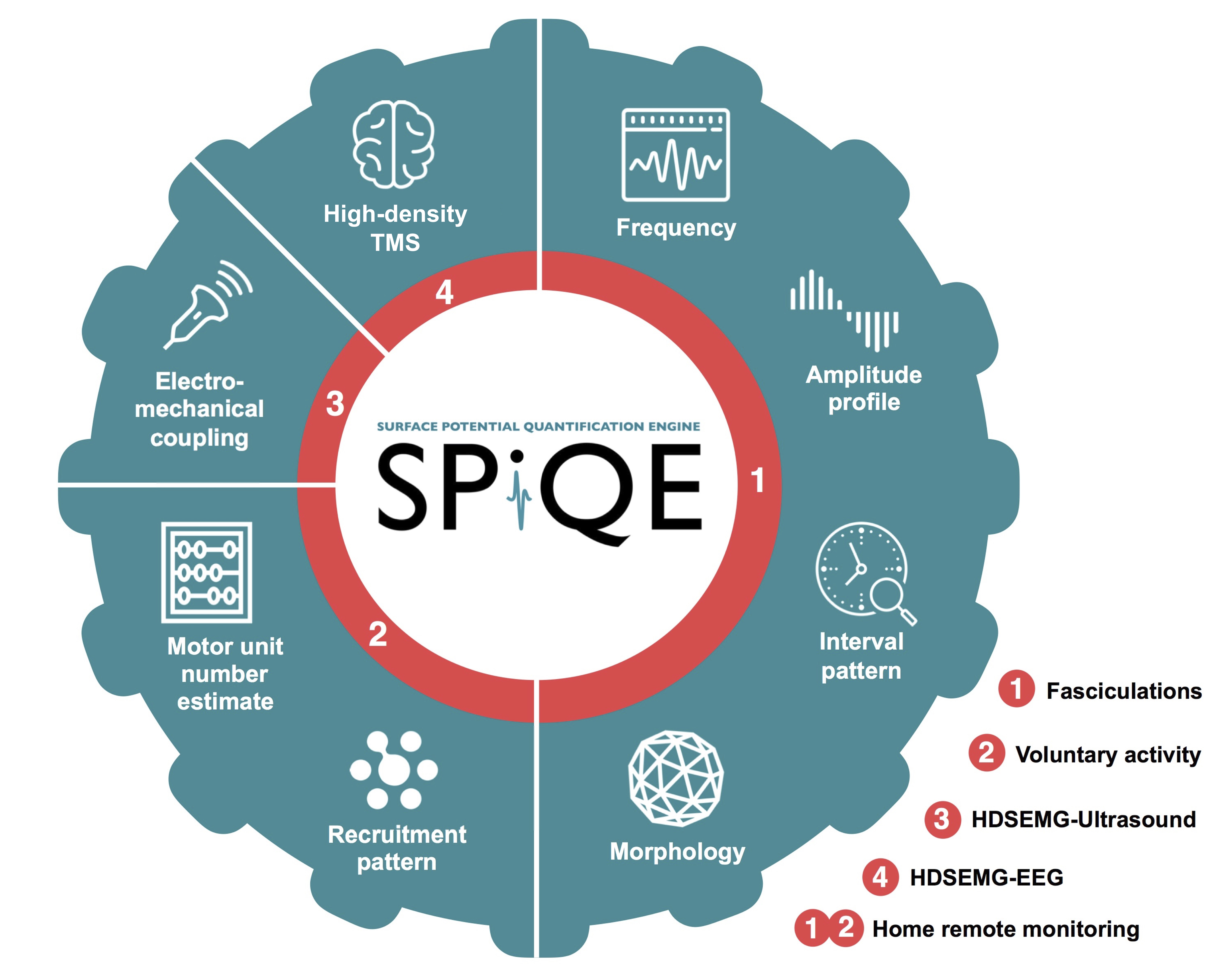 SPIQE 2022 Clinical trials (1)