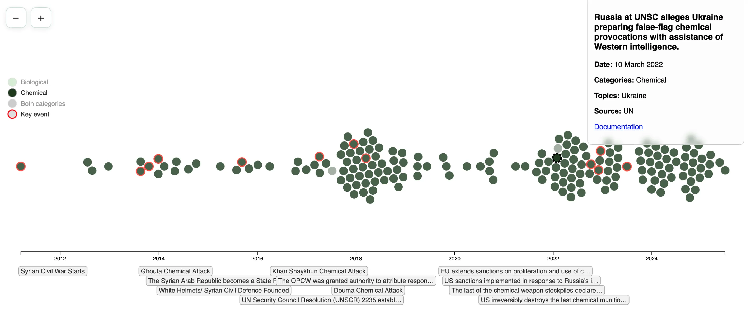 A screenshot of the CBRN Tracker showcasing chemical weapons' disinformation incidents.