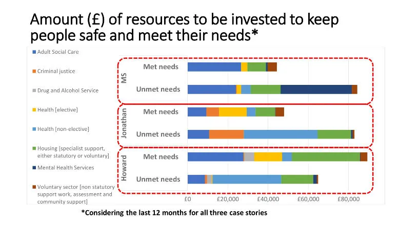 Graphic showing met and unmet needs scenarios