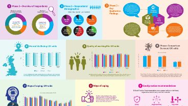 Health and Social Care Workforce Research Study