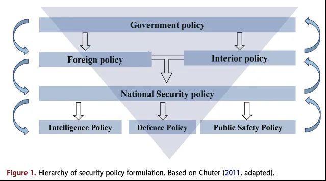 Military Blog Figure 1