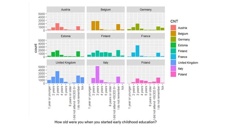 ECS PISA statistics image 2