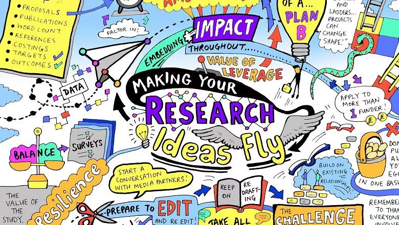 Making your research Ideas Fly image by Jenny Leonard
