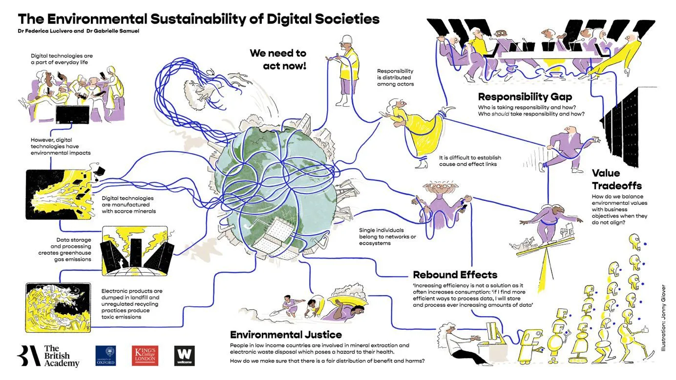 The environmental sustainability of digital societies poster