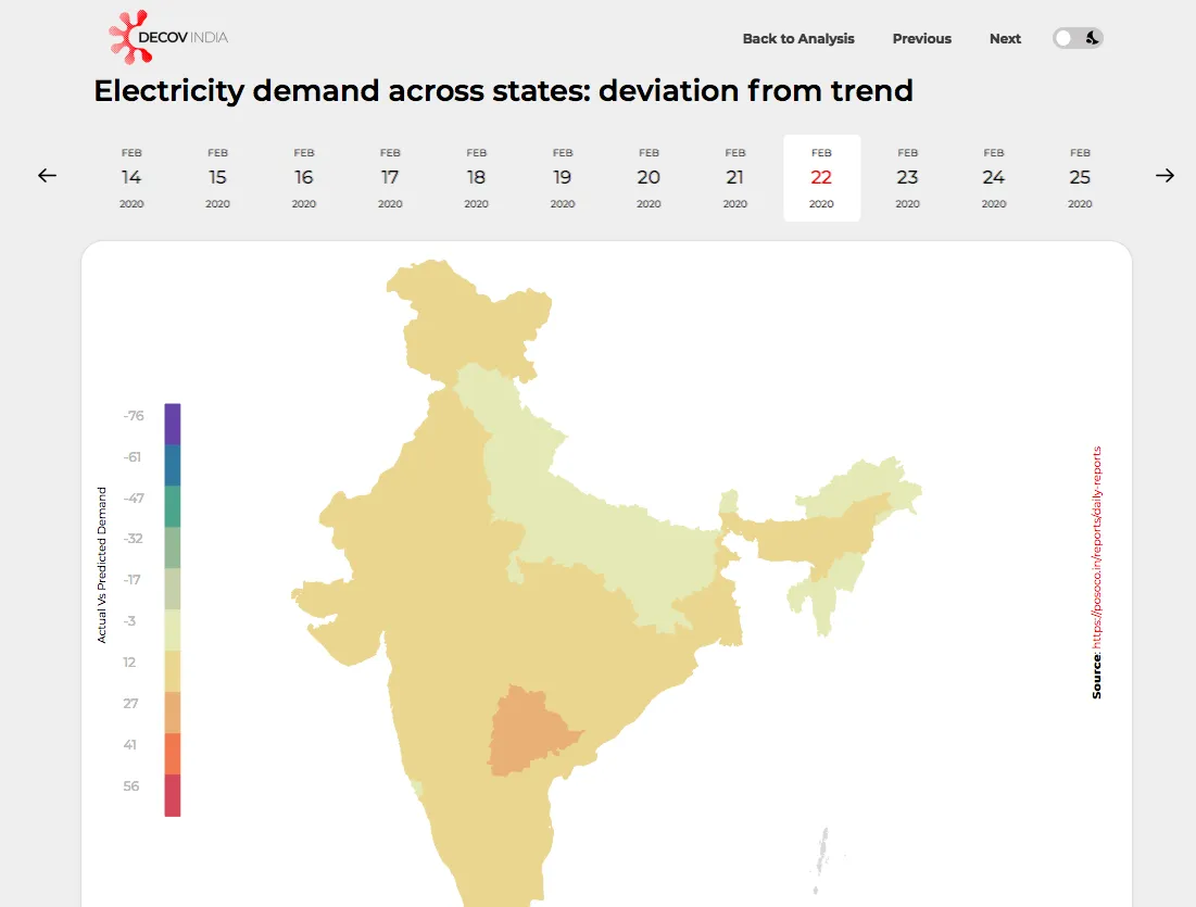 DecovIndia map 2