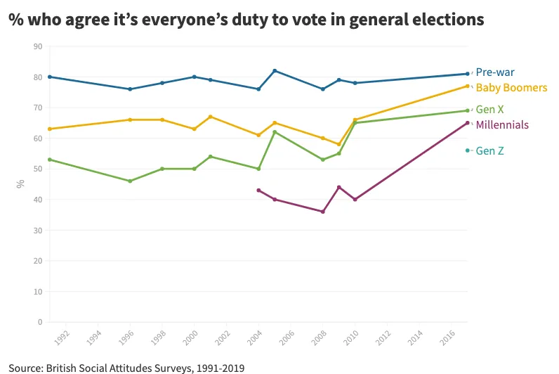 2023 duty to vote