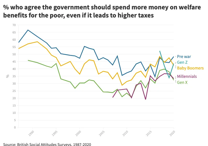 2023 govt spend welfare