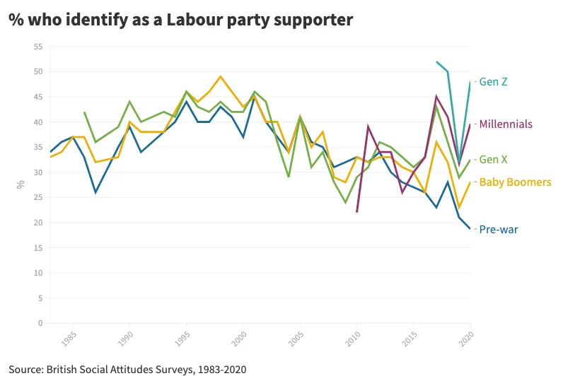 2023 Lab support