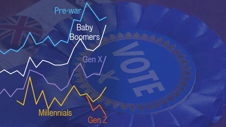 Different generations vote share for the Conservatives